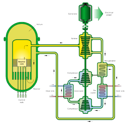 reactor-power-conversion-diagram-opt